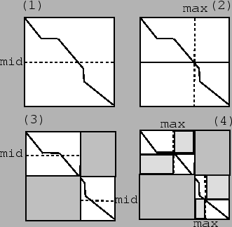 \scalebox{0.4}{{\includegraphics{figures/dcexample.eps}}}