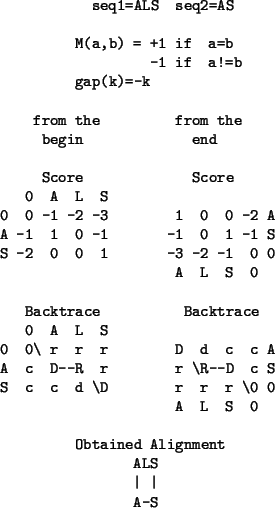 \begin{figure}\small\begin{verbatim}seq1=ALS seq2=ASM(a,b) = +1 if a=b
-...
...Obtained Alignment
ALS
\vert \vert
A-S\end{verbatim}\normalsize\end{figure}