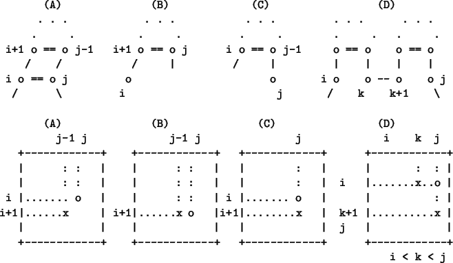 \begin{figure}\normalsize\begin{verbatim}(A) (B) (C) (D)
. . . . . . . . . ....
...-+ +------------+ +------------+
i < k < j\end{verbatim}\normalsize\end{figure}
