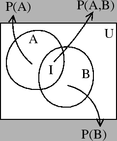 \scalebox{0.4}{{\includegraphics{figures/venn1.eps}}}