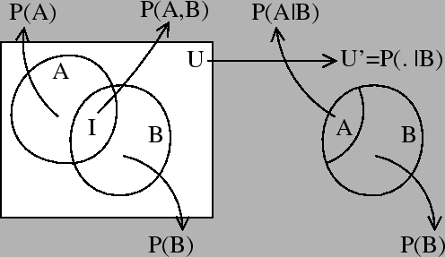 \scalebox{0.4}{{\includegraphics{figures/venn2.eps}}}